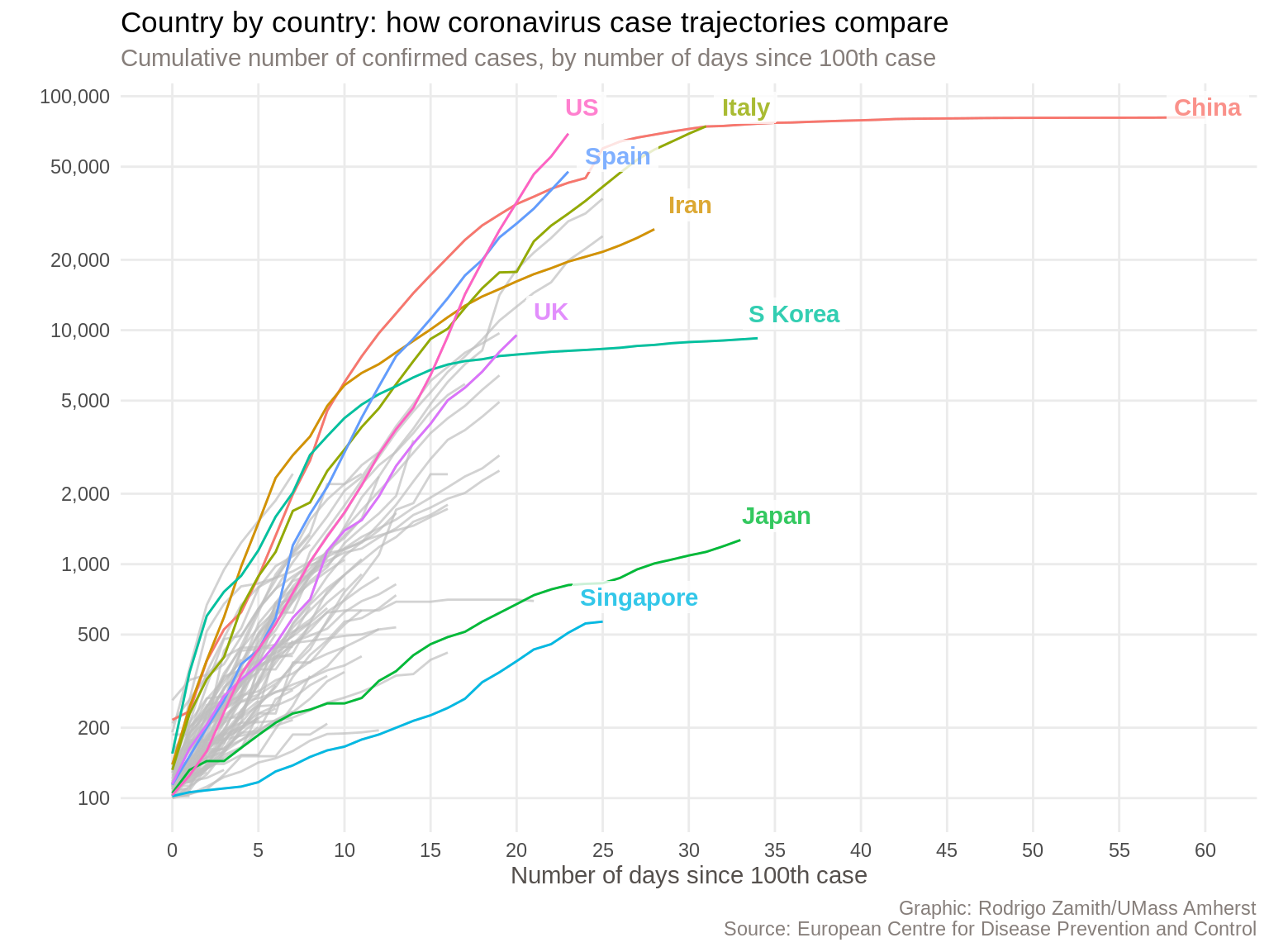 The final version of our ggplot