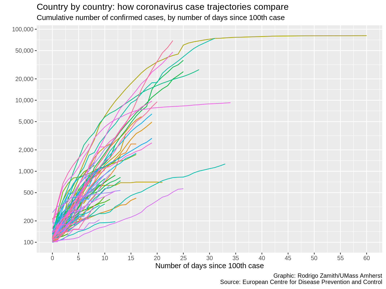 A ggplot with human-readable titles for different aesthetic components