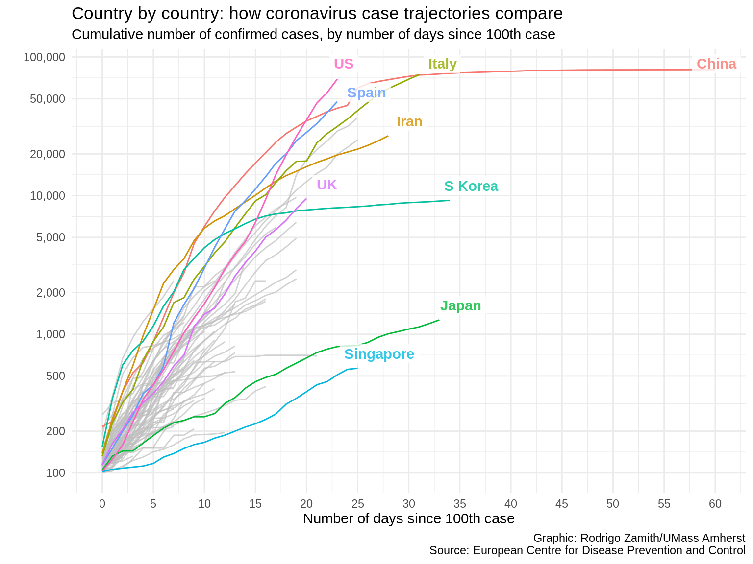 A ggplot with a minimal theme
