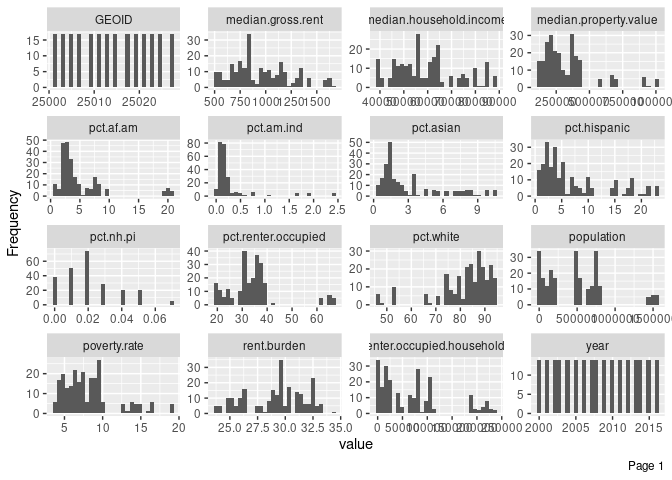 A DataExplorer histogram of all the variables (Part 1)