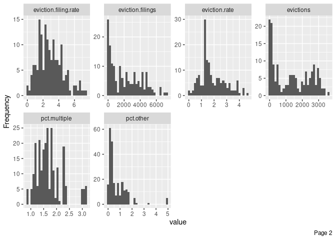 A DataExplorer historgram of all the variables (Part 2)