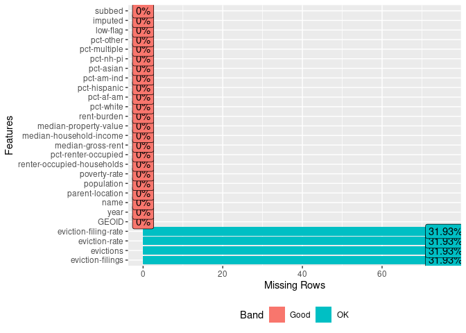 A DataExplorer plot showing missing data