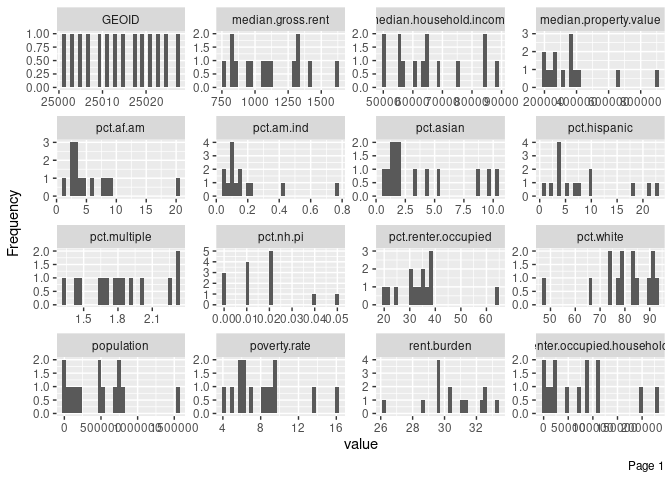 A DataExplorer histogram limited to a single year (Part 1)