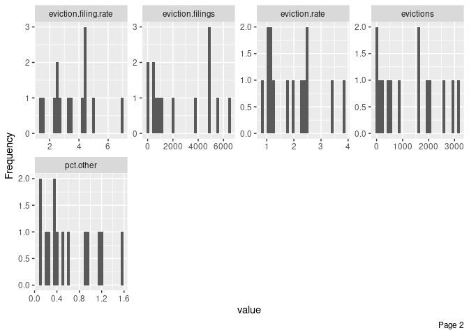 A DataExplorer histogram limited to a single year (Part 2)