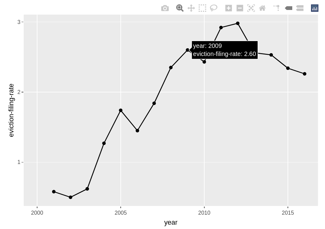 A screenshot of the interactive plot