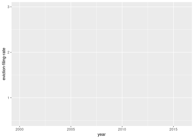 A line graph with just a base layer