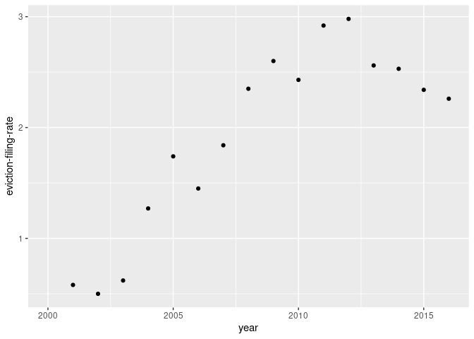 A line graph with a second layer that includes points