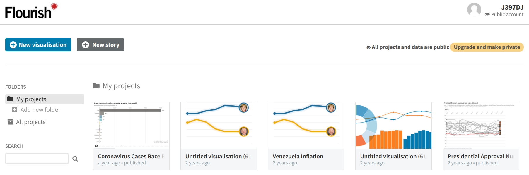 Flourish’s dashboard interface