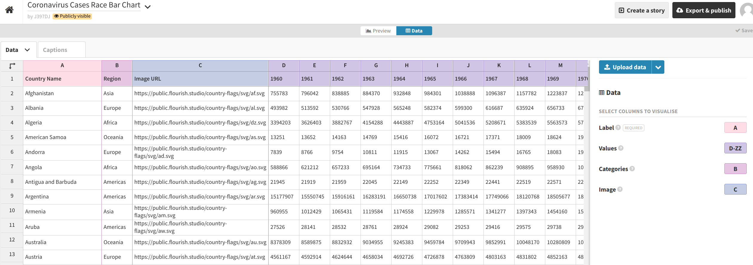 Data view in Flourish