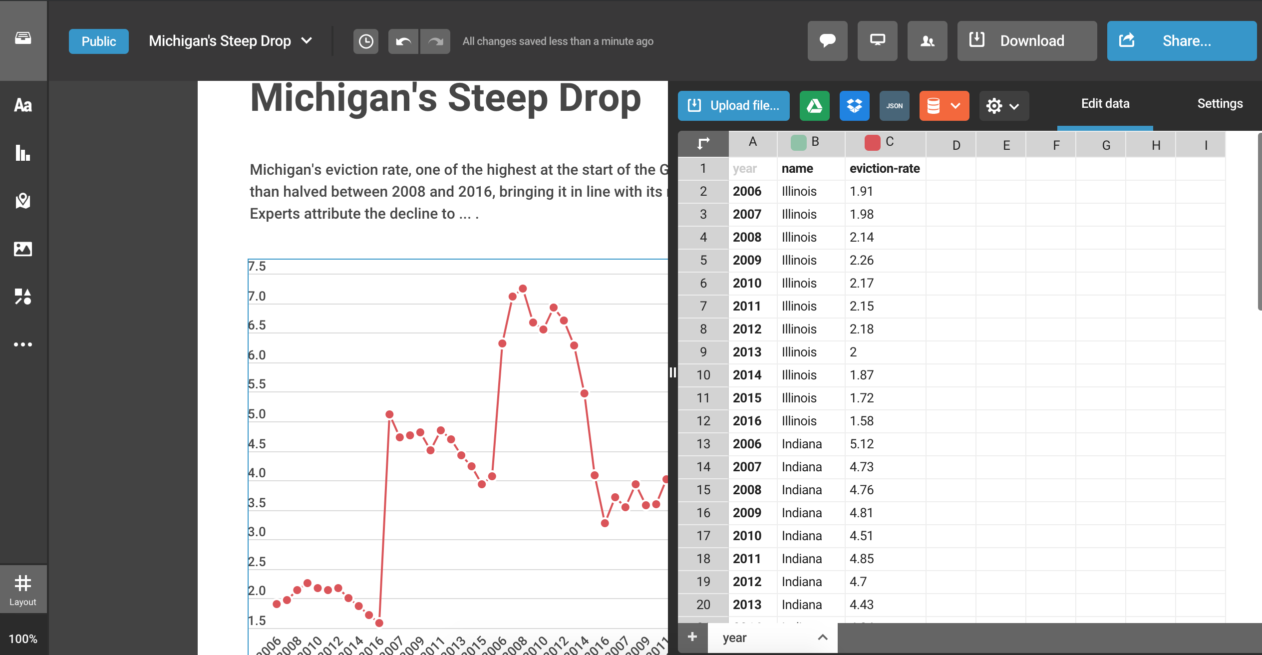 A strange-looking Infogram line chart