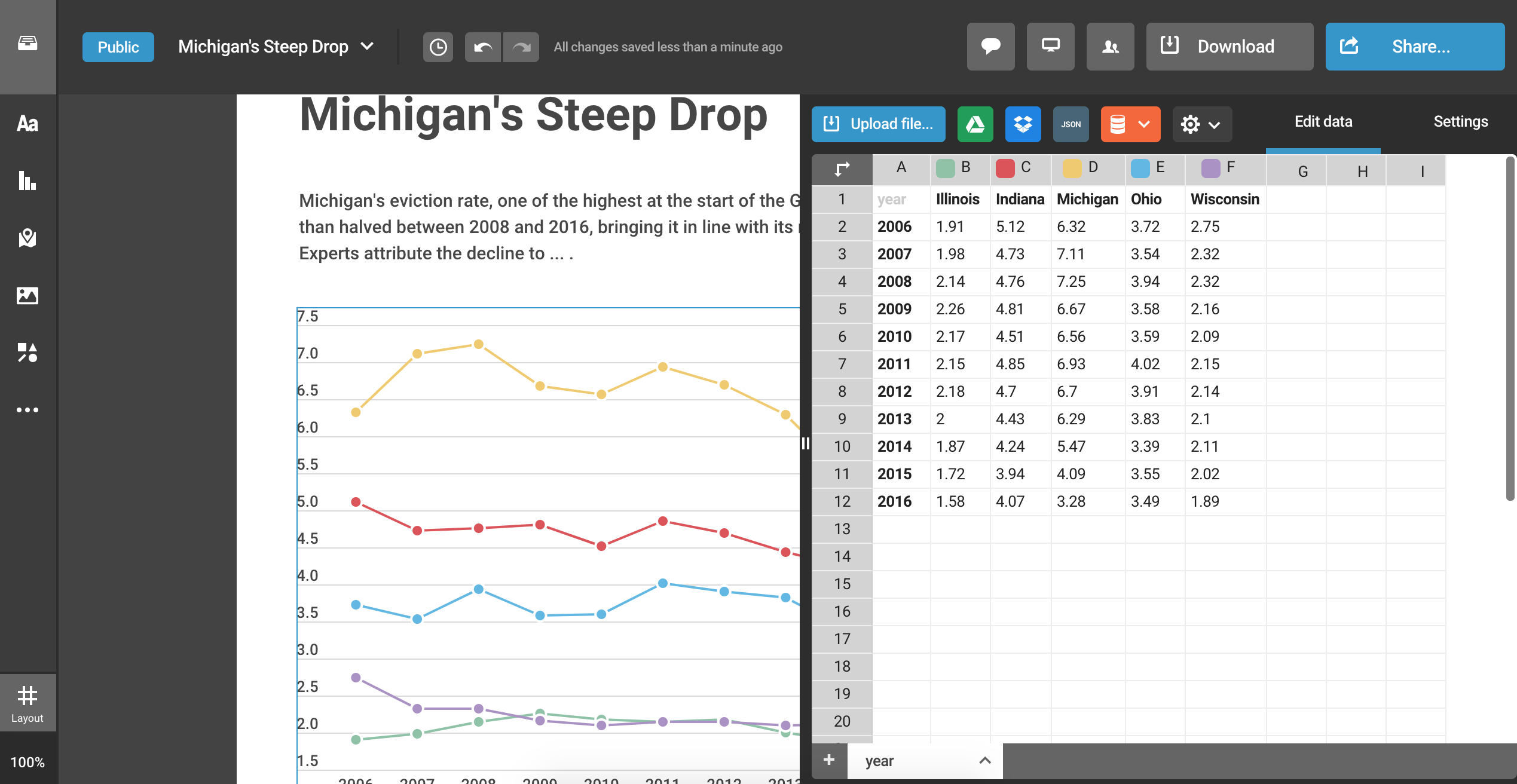 The data view showing the corrected (wide-format) CSV data
