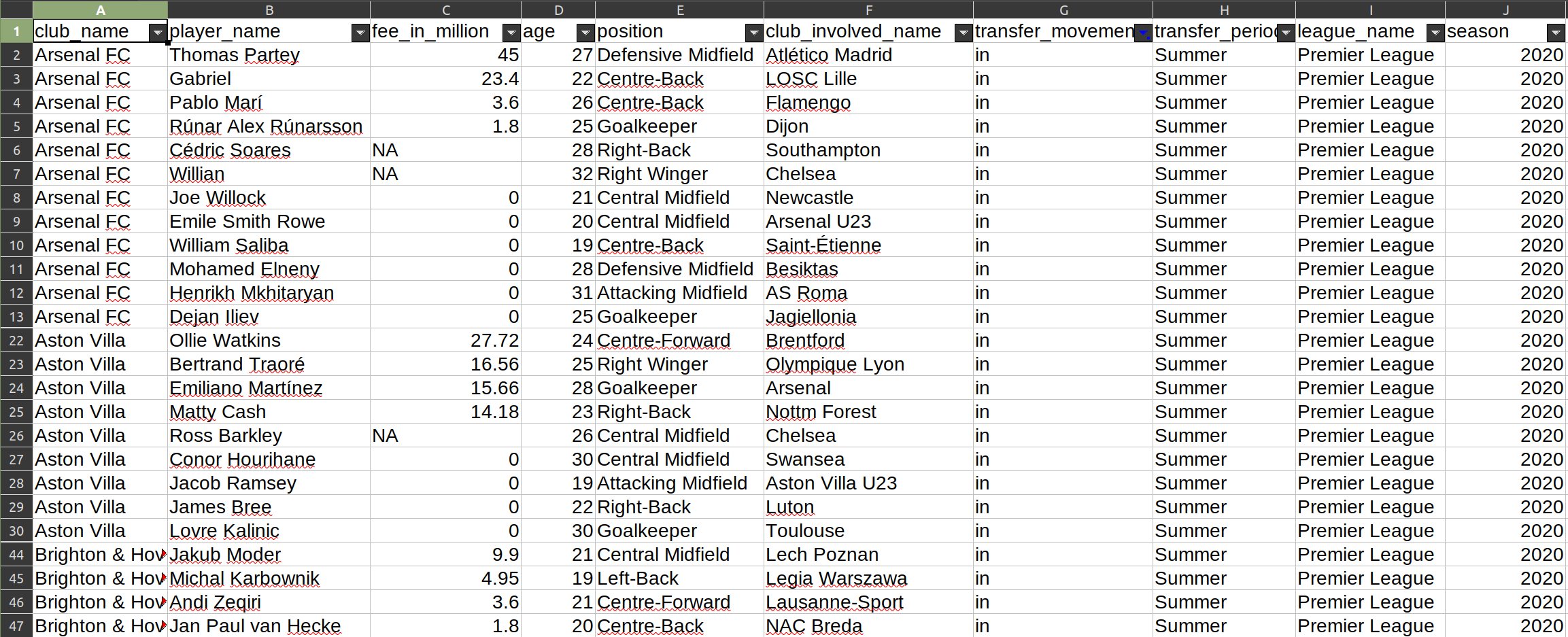 Spreadsheet with information about player transfers