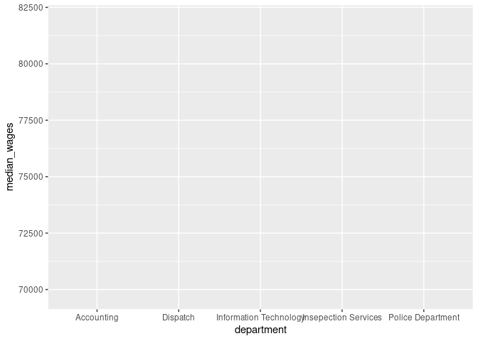 A seemingly empty ggplot